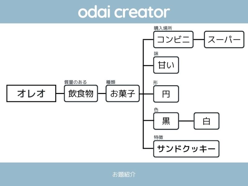 お題紹介オレオ